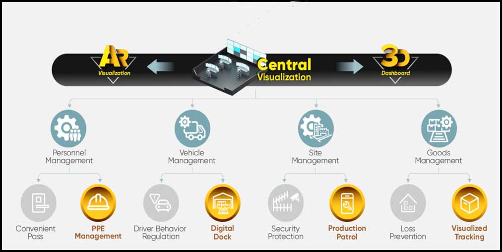 Industrial Security 